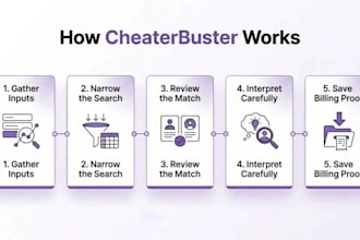 create high converting tinder bot, fansly, cheaterbuster