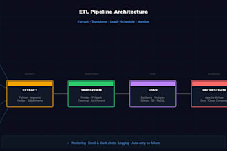 create and automate etl data pipelines with python