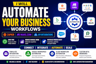 integrate ats HR CRM slack google workspace  zapier automation claude make com