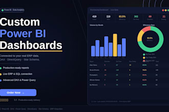 create professional dashboards and reports in power bi