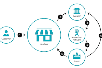 setup 2d,3d payment gateway,  payment gateway, crypto, iptv payment processor