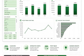 clean your excel data and create charts, pivot tables, and dashboards