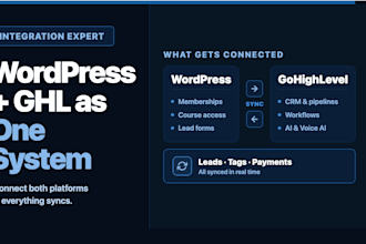 integrate wordpress website with gohighlevel CRM and automation