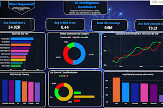 do power bi dashboard for labor market