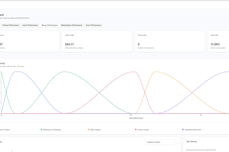 fix bugs in react nodejs and postgresql apps