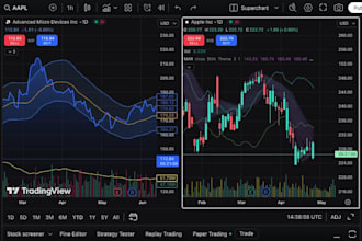 convert tradingview pine script to mt4 mt5 expert advisor or indicator
