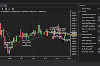 develop trading strategy, indicator to tradingview, mt5, ctrader, ninjatrader