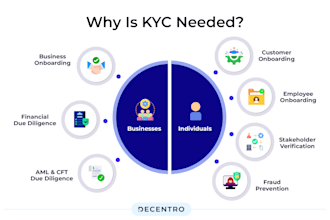 guide you through the process of verifying your account with kyc