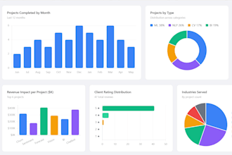 do data science and data analysis