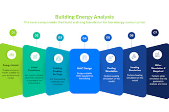 do heating cooling building envelop energy analysis in designbuilder energyplus