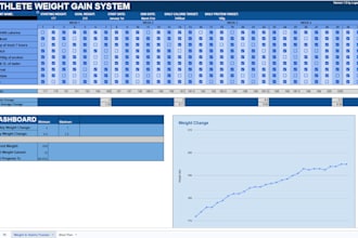 help you gain or lose weight through a system