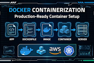 dockerize and deploy your app with docker