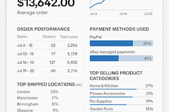 do hands free ebay dropshipping on profit share ebay listing product SEO