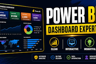create powerful power bi dashboard and excel data analysis reports