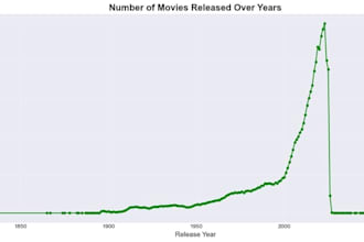 create professional dashboards for data visualization