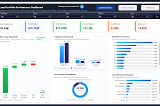 build interactive power bi dashboards with dax and sql