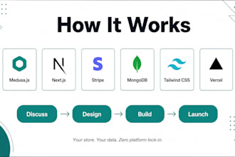build a ecommerce store with medusajs nextjs and stripe