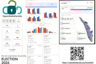 study your data and build insights