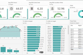 create professional excel dashboards and charts