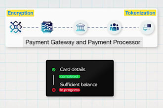 setup payment gateway, 2d,3d payment gateway, crypto, iptv payment processor
