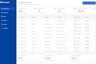 design creative UX, dashboard uiux and wireframes using figma
