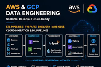 build AWS and gcp cloud data engineering etl pipelines and ml solutions