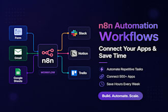 build n8n automation workflows for your business