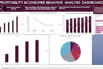 design automated excel dashboards and data analysis
