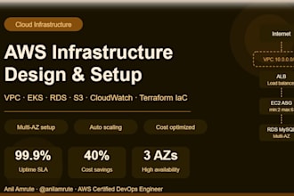 set up cicd pipeline using jenkins, docker, and kubernetes on AWS