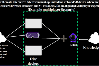 create virtual simulators , VR games and educational softwaresin unreal engine