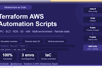 write terraform scripts to automate your AWS infrastructure