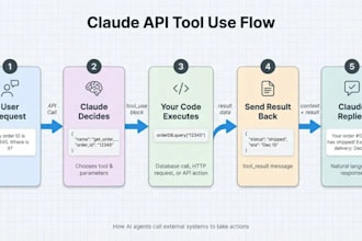 show you how to get 500 in claude api credits