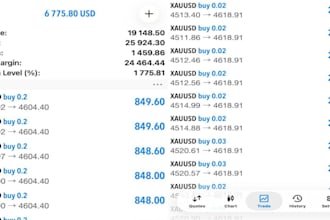 make an automated ea trading bot