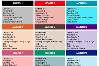 design a complete curriculum unit plan for elementary or middle school