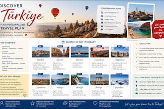 prepare a plan from your trip to turkey according to your needs