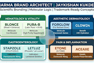 create scientific and trademark ready brand names for  your pharma products