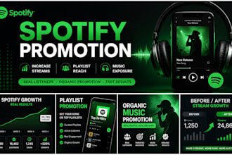 chart your music to the top 100 spotify billboard in your country