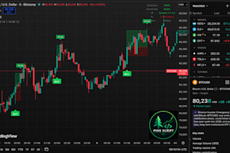 code a custom pine script indicator for tradingview