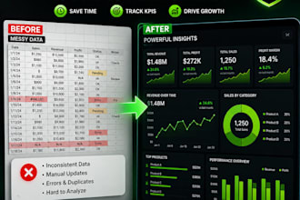 create professional excel dashboards and KPI reports