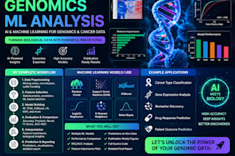 apply machine learning on genomics and cancer datasets