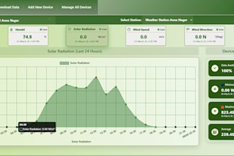 create dashboard for iot systems