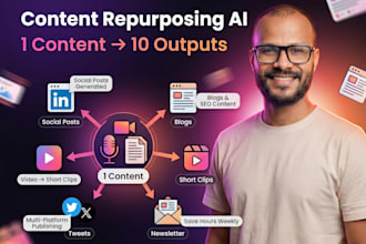 automate content repurposing, podcast to shorts, reels, tiktoks, linkedin and x