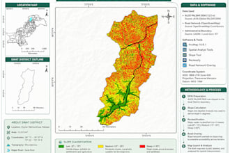 do gis mapping and geospatial analysis using arcpro, qgis