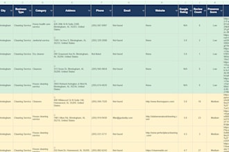 do web scraping for email address and website products