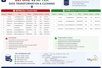 data analysis using excel python and sql