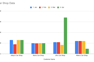 create, update or manage any spreadsheet