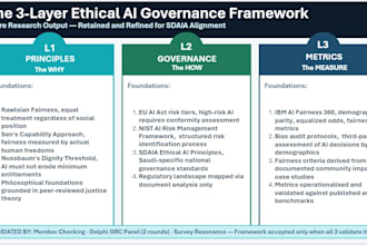 be your ai governance and ethics researcher