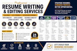 write edit data analyst data science business analyst cyber security grc resume