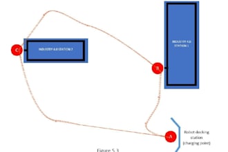 build a matlab engineering simulation or kinematic model with plots