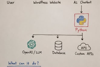 build a custom ai chatbot for wordpress